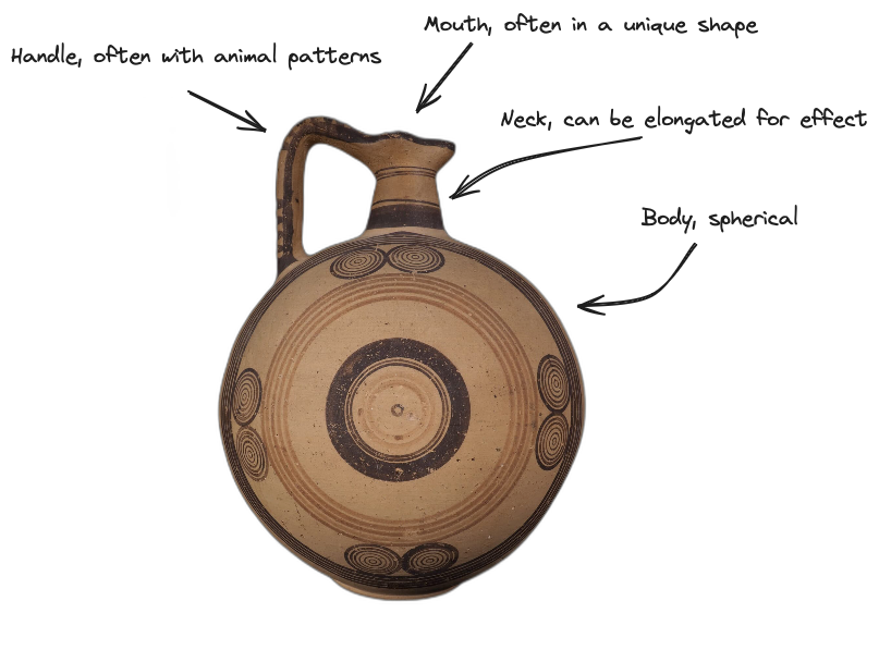 Cypriot Oinochoe Shape